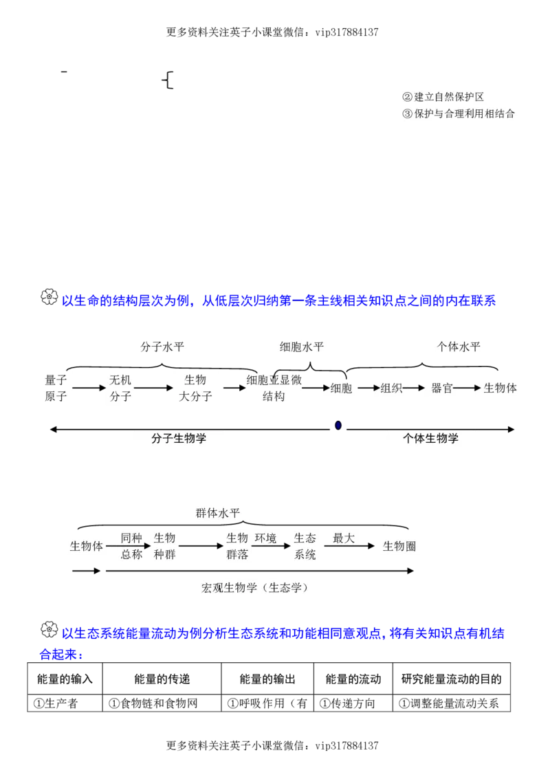 生物状元笔记高中-016页_赠送小初高学霸笔记等_赠_高考状元笔记