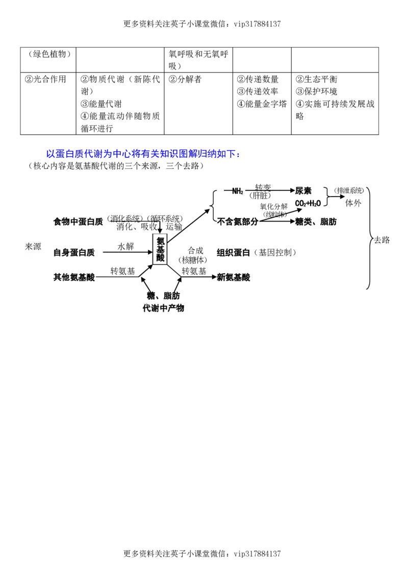 生物状元笔记高中-016页_赠送小初高学霸笔记等_赠_高考状元笔记
