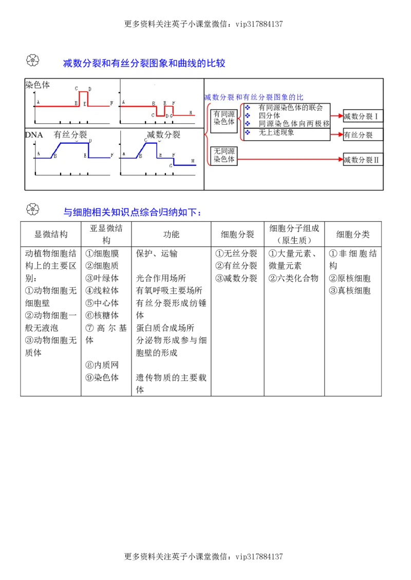 生物状元笔记高中-016页_赠送小初高学霸笔记等_赠_高考状元笔记