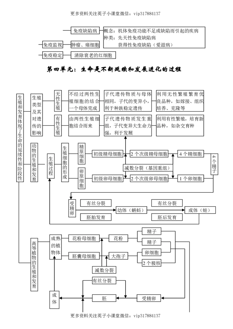 生物状元笔记高中-016页_赠送小初高学霸笔记等_赠_高考状元笔记