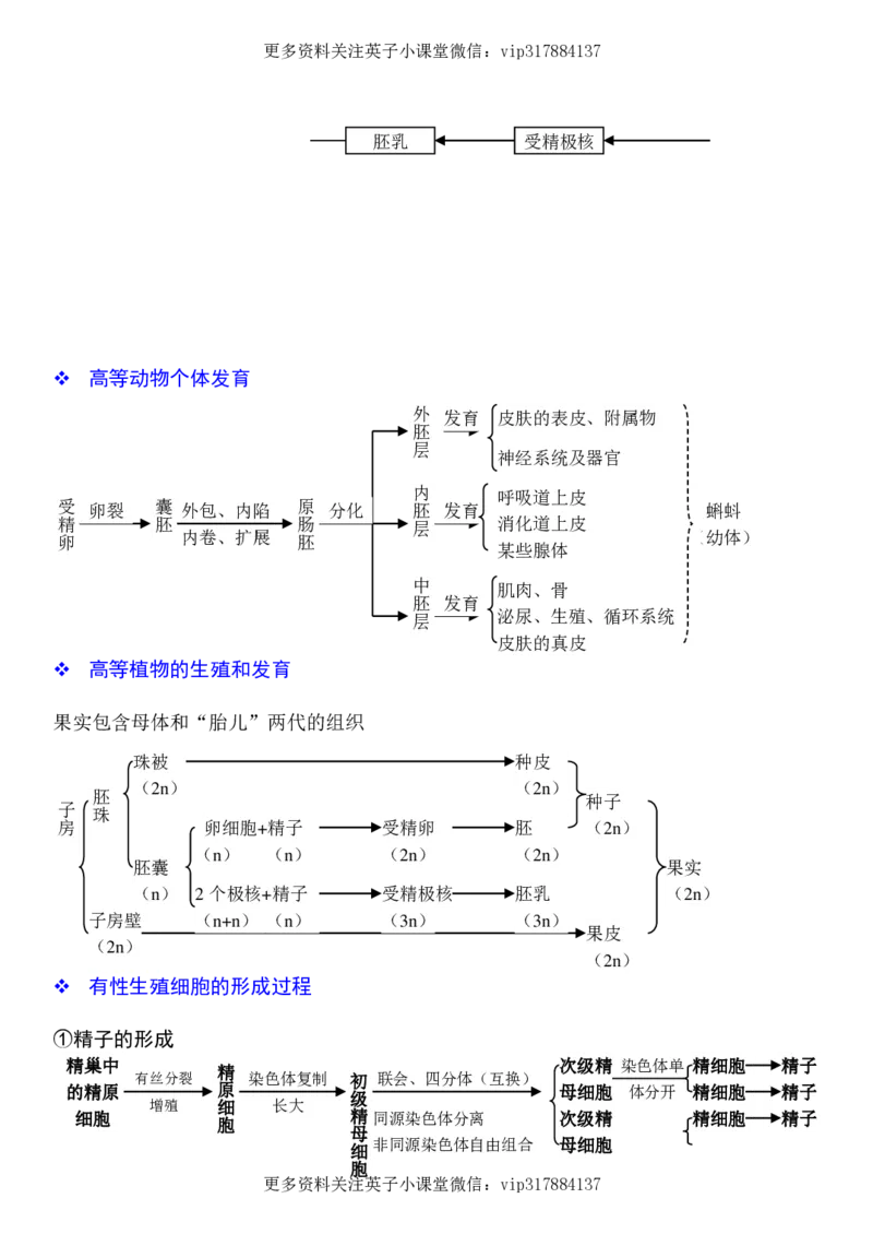 生物状元笔记高中-016页_赠送小初高学霸笔记等_赠_高考状元笔记