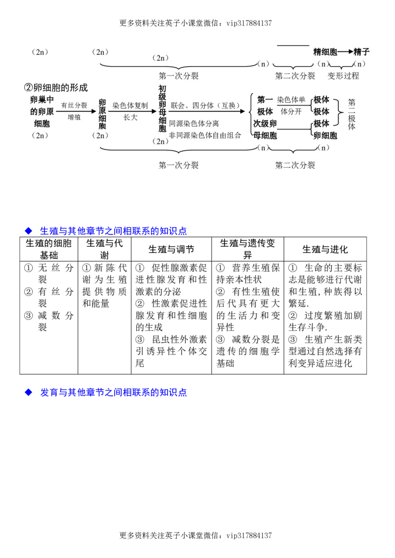 生物状元笔记高中-016页_赠送小初高学霸笔记等_赠_高考状元笔记