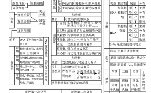 生物状元笔记高中-016页_赠送小初高学霸笔记等_赠_高考状元笔记