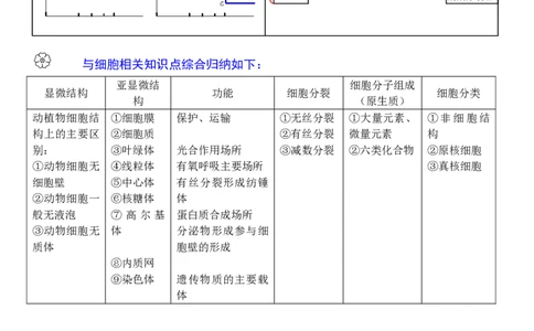 生物状元笔记高中-016页_赠送小初高学霸笔记等_赠_高考状元笔记