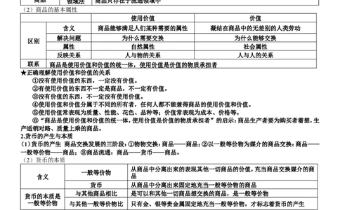 品优教学高考政治知识点归纳_赠送小初高学霸笔记等_小初高知识点_小初高知识点_高考政治知识点