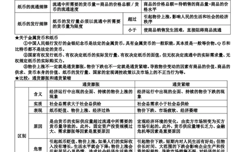 品优教学高考政治知识点归纳_赠送小初高学霸笔记等_小初高知识点_小初高知识点_高考政治知识点