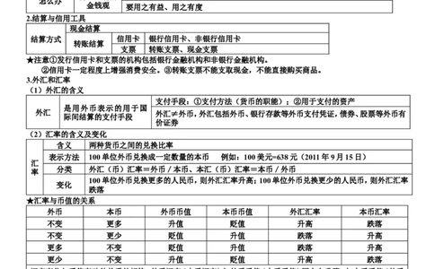 品优教学高考政治知识点归纳_赠送小初高学霸笔记等_小初高知识点_小初高知识点_高考政治知识点