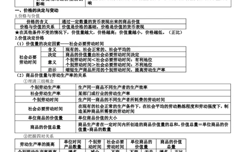 品优教学高考政治知识点归纳_赠送小初高学霸笔记等_小初高知识点_小初高知识点_高考政治知识点