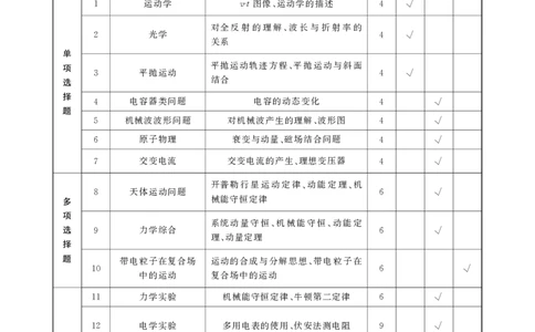 高三物理答案(1)_2023年8月_028月合集_2023届河北省邯郸市高三上学期摸底考试