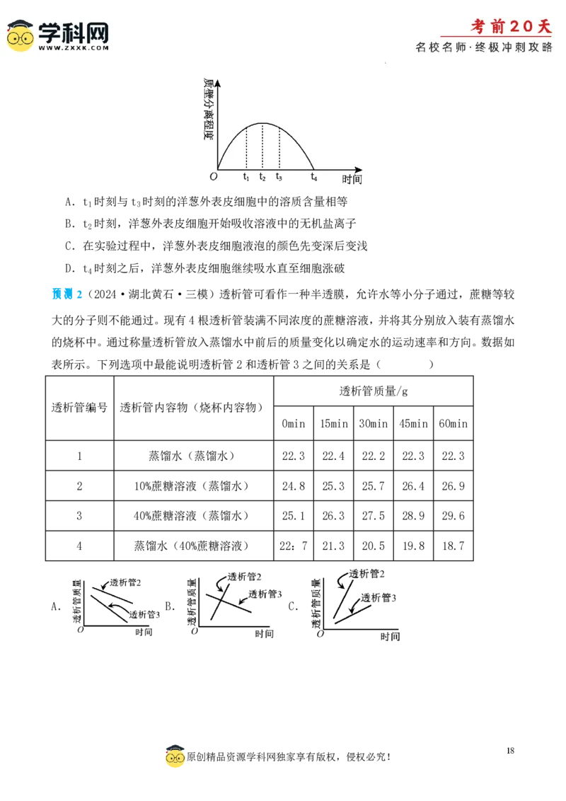 生物（一）-2024年高考考前20天终极冲刺攻略_2024高考押题卷_62024学科网全系列_21学科网高考考前终极攻略_生物-2024年高考考前20天终极冲刺攻略
