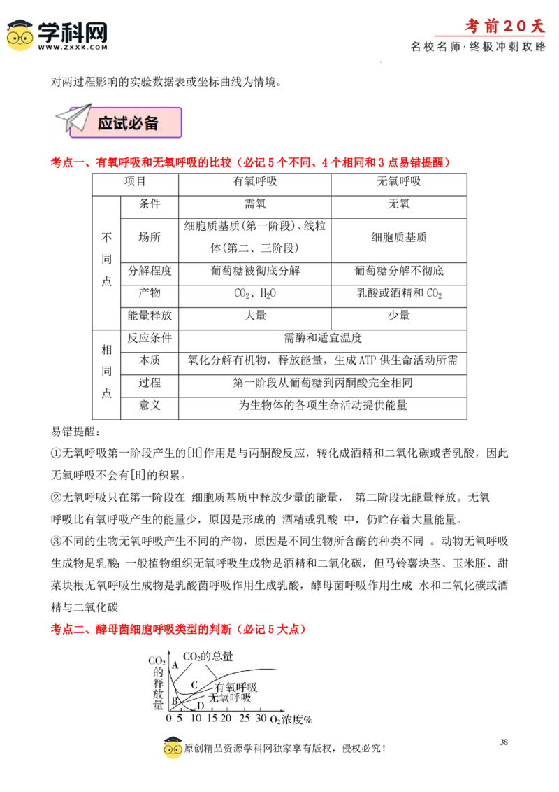 生物（一）-2024年高考考前20天终极冲刺攻略_2024高考押题卷_62024学科网全系列_21学科网高考考前终极攻略_生物-2024年高考考前20天终极冲刺攻略