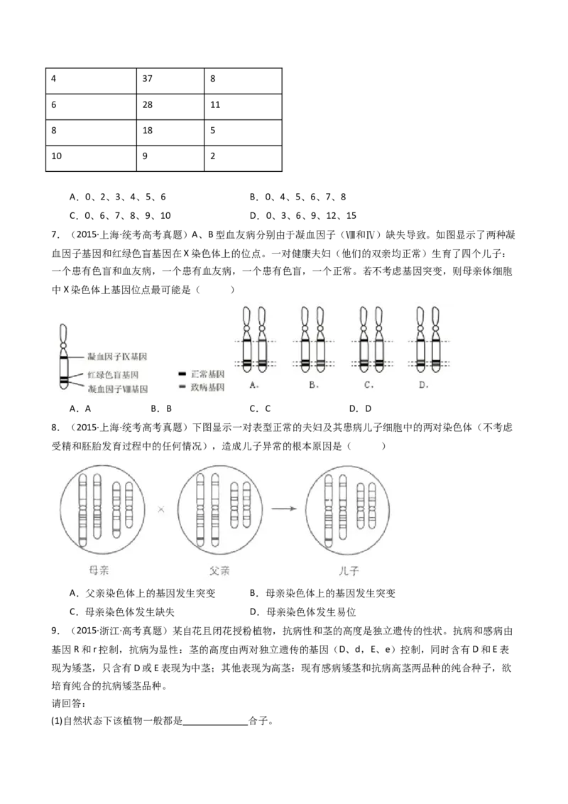 专题14变异、育种与进化（原卷卷）_近10年高考真题汇编（必刷）_十年（2014-2024）高考生物真题分项汇编（全国通用）_十年（2014-2023）高考生物真题分项汇编（全国通用）