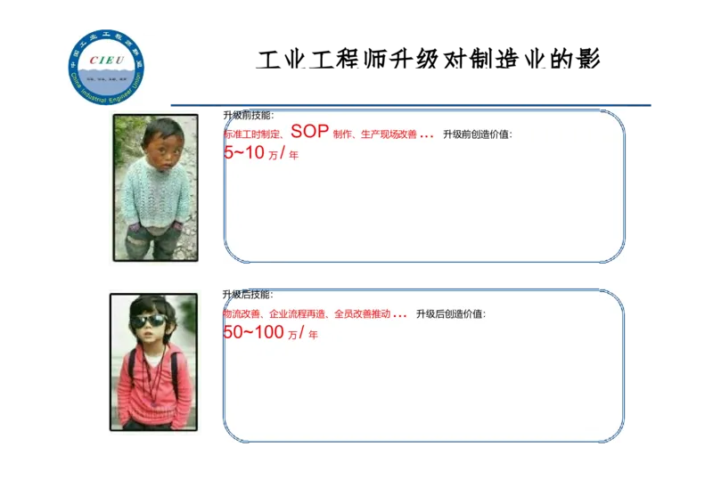 工业工程师职业生涯-如何实现转型升级_E6-职业规划_99工业工程专业