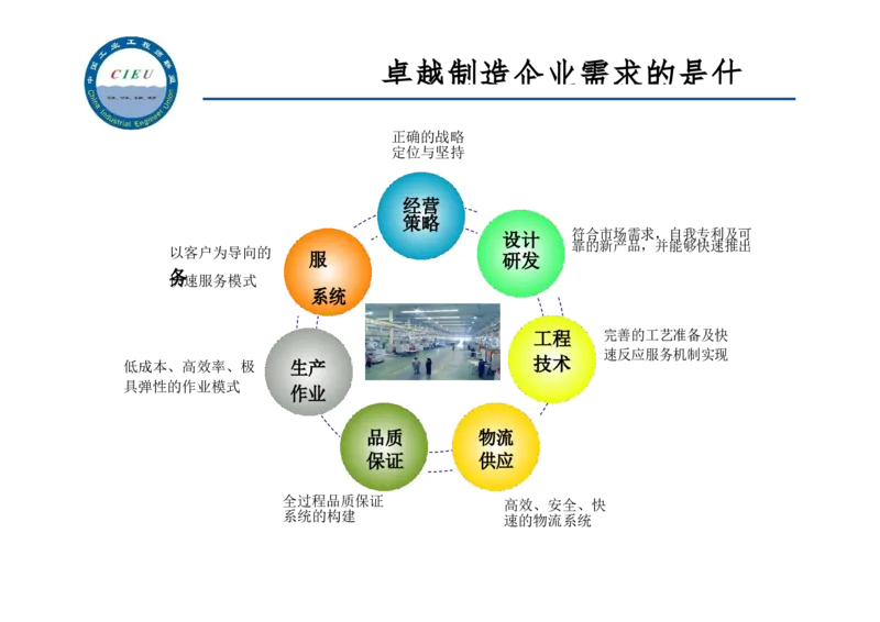 工业工程师职业生涯-如何实现转型升级_E6-职业规划_99工业工程专业