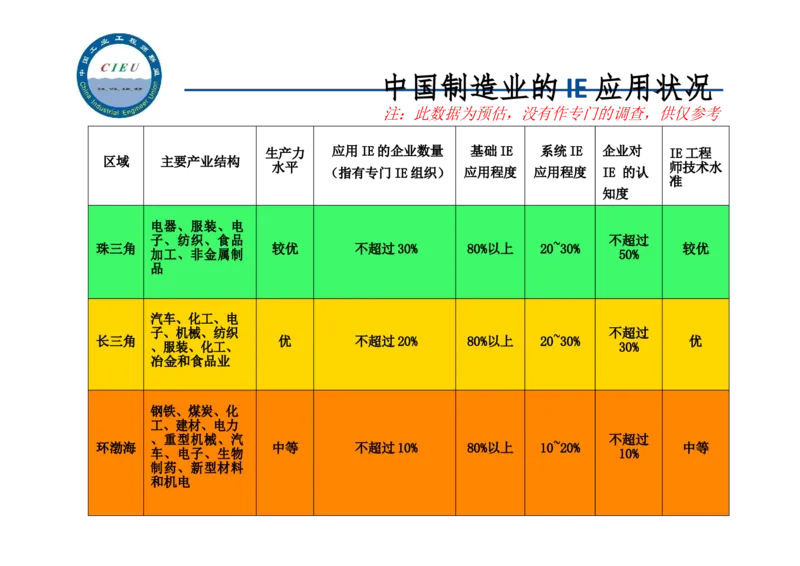 工业工程师职业生涯-如何实现转型升级_E6-职业规划_99工业工程专业
