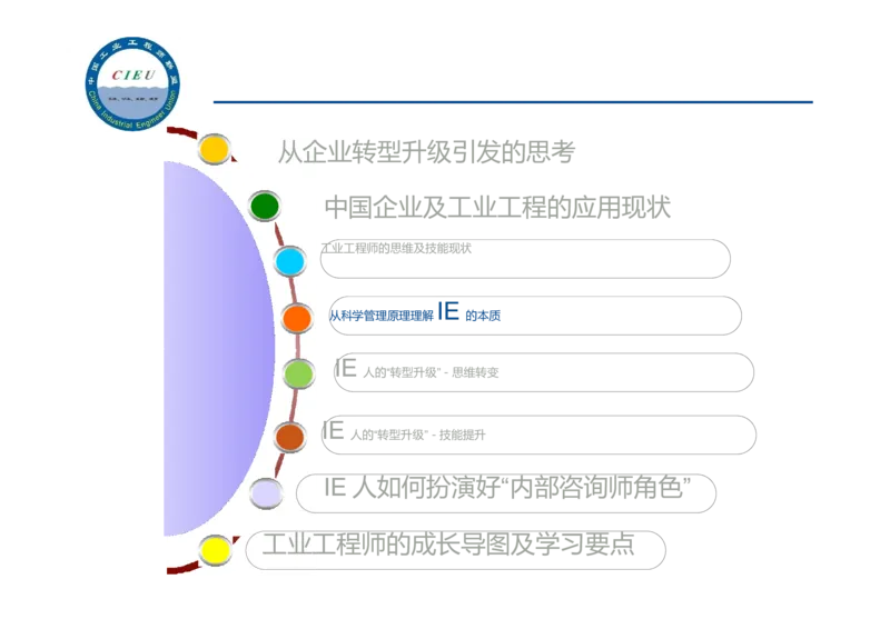 工业工程师职业生涯-如何实现转型升级_E6-职业规划_99工业工程专业