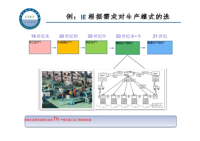 工业工程师职业生涯-如何实现转型升级_E6-职业规划_99工业工程专业