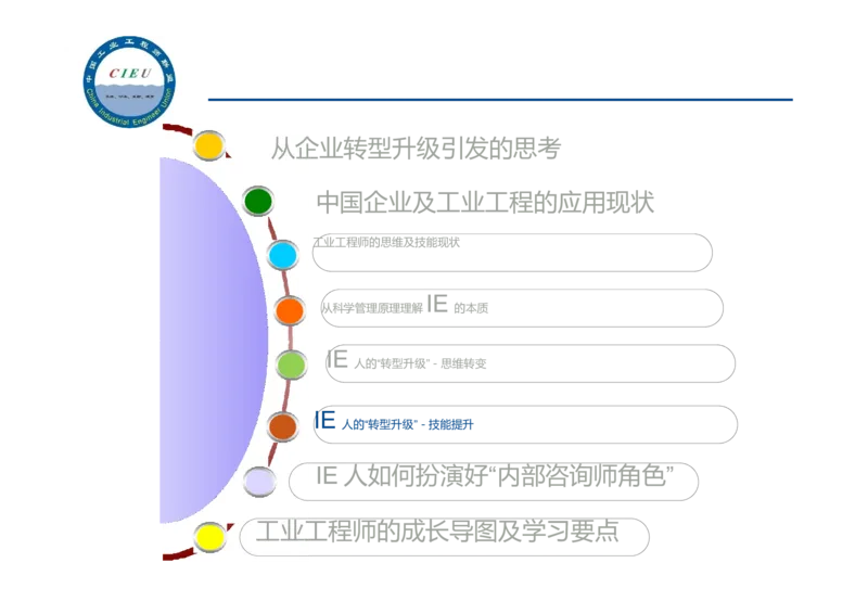 工业工程师职业生涯-如何实现转型升级_E6-职业规划_99工业工程专业