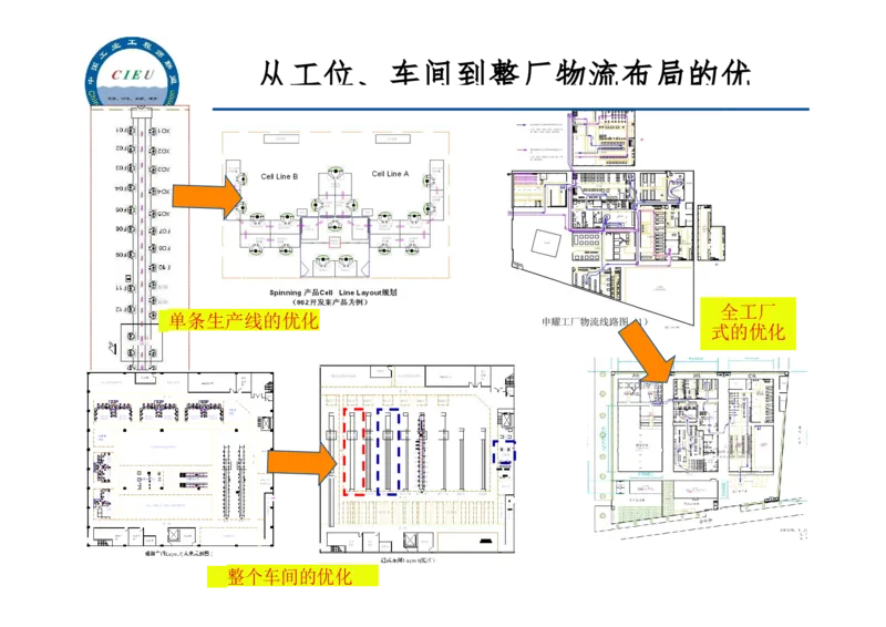 工业工程师职业生涯-如何实现转型升级_E6-职业规划_99工业工程专业