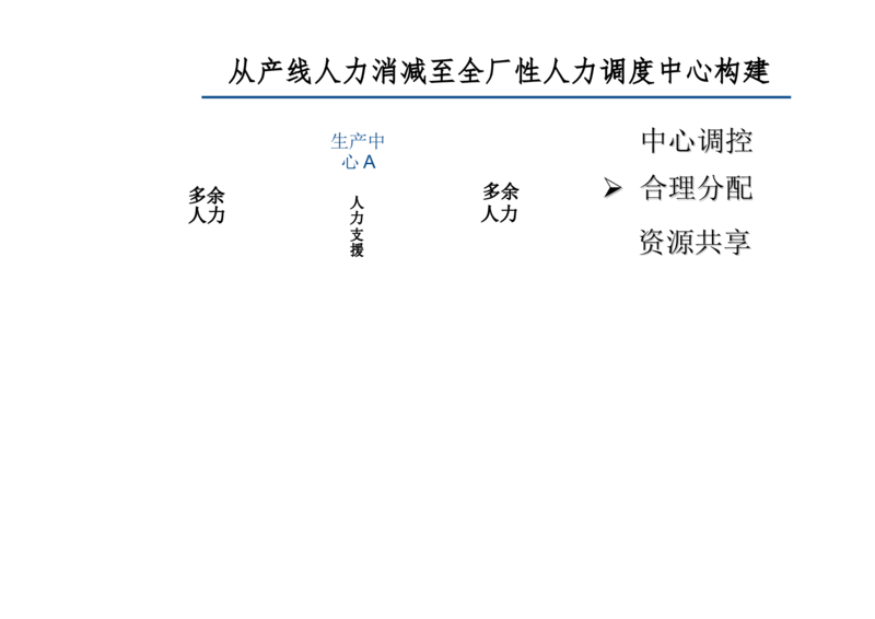 工业工程师职业生涯-如何实现转型升级_E6-职业规划_99工业工程专业