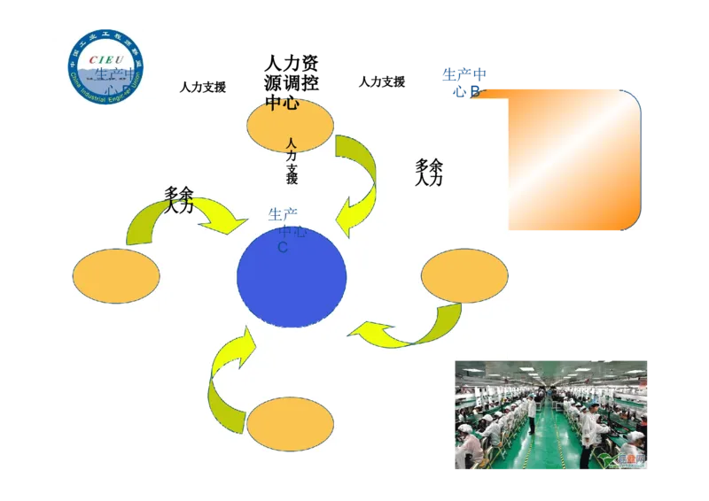 工业工程师职业生涯-如何实现转型升级_E6-职业规划_99工业工程专业