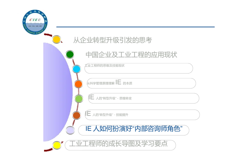 工业工程师职业生涯-如何实现转型升级_E6-职业规划_99工业工程专业