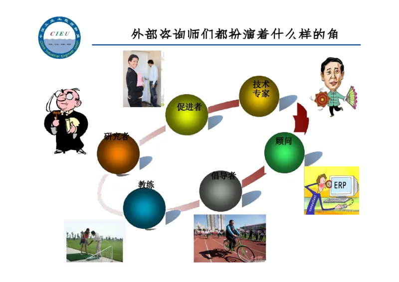 工业工程师职业生涯-如何实现转型升级_E6-职业规划_99工业工程专业