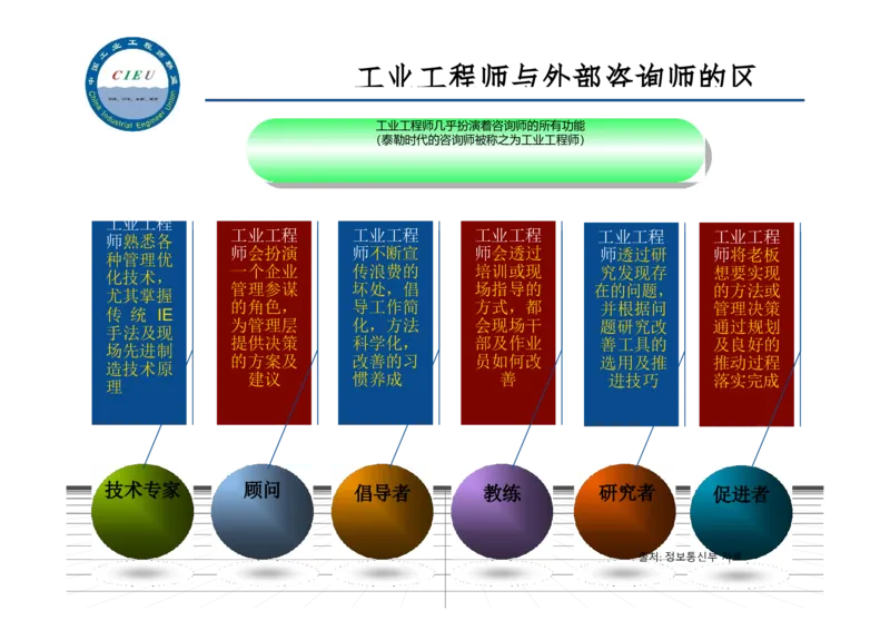 工业工程师职业生涯-如何实现转型升级_E6-职业规划_99工业工程专业