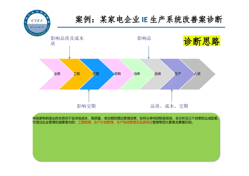 工业工程师职业生涯-如何实现转型升级_E6-职业规划_99工业工程专业