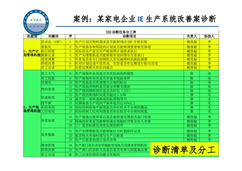 工业工程师职业生涯-如何实现转型升级_E6-职业规划_99工业工程专业
