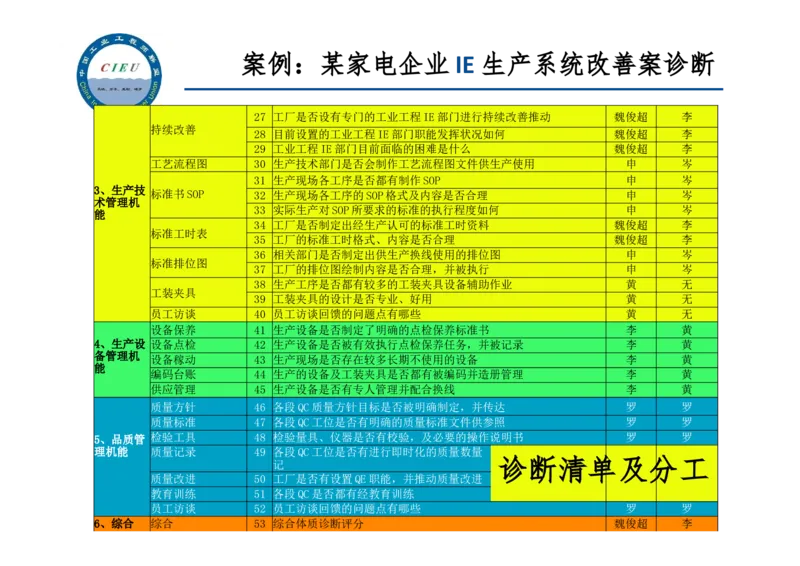 工业工程师职业生涯-如何实现转型升级_E6-职业规划_99工业工程专业