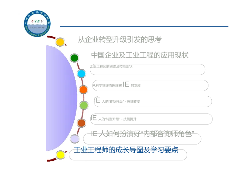 工业工程师职业生涯-如何实现转型升级_E6-职业规划_99工业工程专业