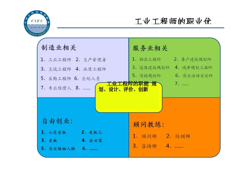 工业工程师职业生涯-如何实现转型升级_E6-职业规划_99工业工程专业