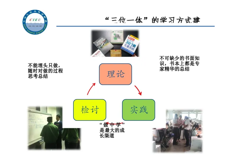 工业工程师职业生涯-如何实现转型升级_E6-职业规划_99工业工程专业