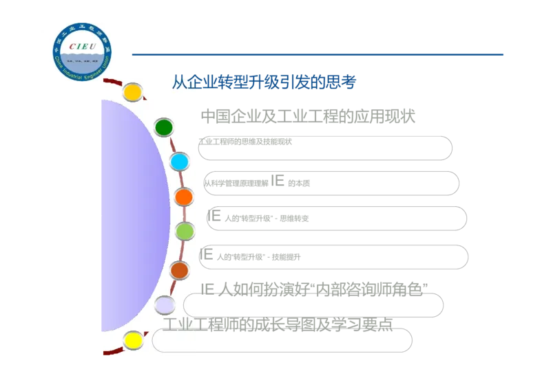 工业工程师职业生涯-如何实现转型升级_E6-职业规划_99工业工程专业