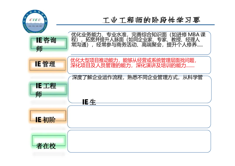 工业工程师职业生涯-如何实现转型升级_E6-职业规划_99工业工程专业
