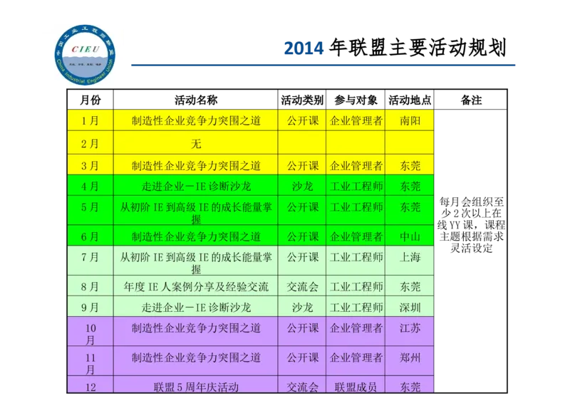 工业工程师职业生涯-如何实现转型升级_E6-职业规划_99工业工程专业