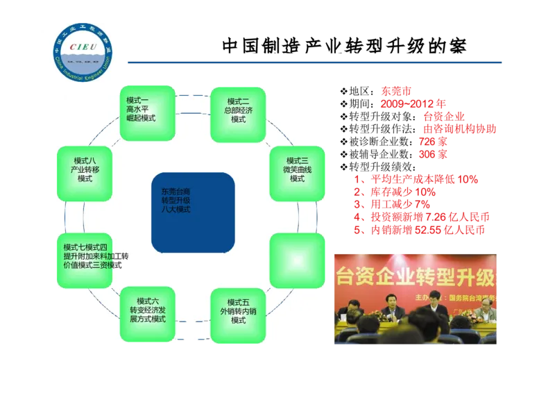 工业工程师职业生涯-如何实现转型升级_E6-职业规划_99工业工程专业