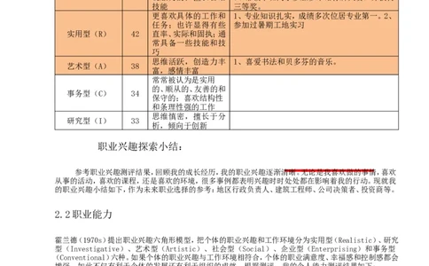 中文系专业职业生涯规划设计书_E6-职业规划_09中文、汉语言专业
