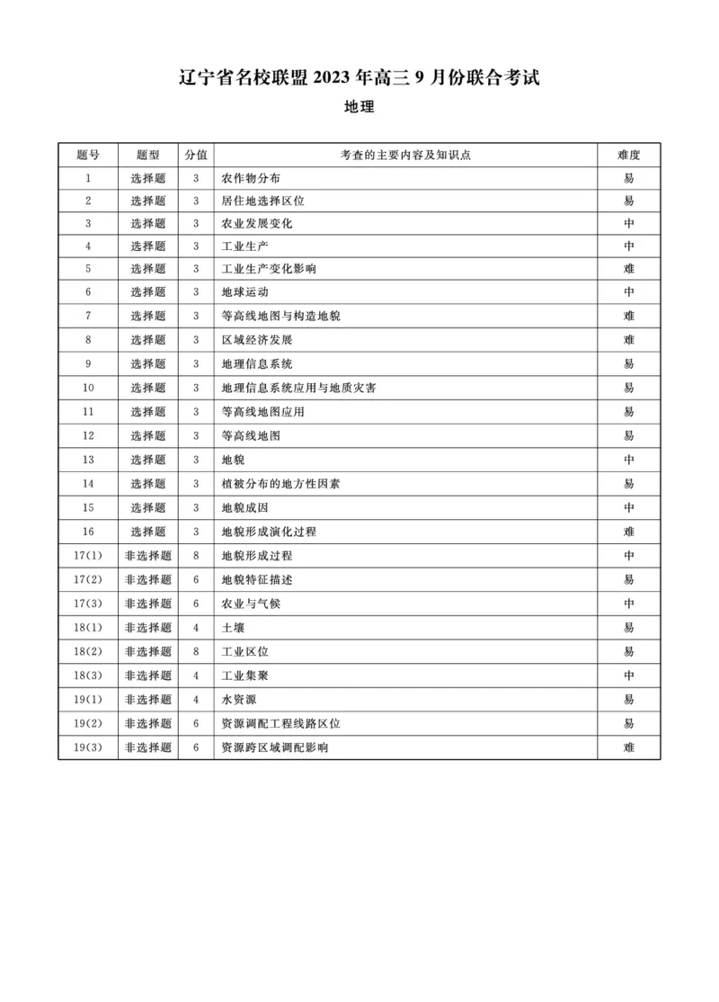 辽宁省名校联盟2023-2024学年高三上学期9月联考地理答案(1)_2023年9月_029月合集_2024届辽宁省名校联盟高三上学期开学统考
