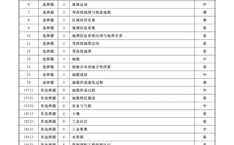 辽宁省名校联盟2023-2024学年高三上学期9月联考地理答案(1)_2023年9月_029月合集_2024届辽宁省名校联盟高三上学期开学统考