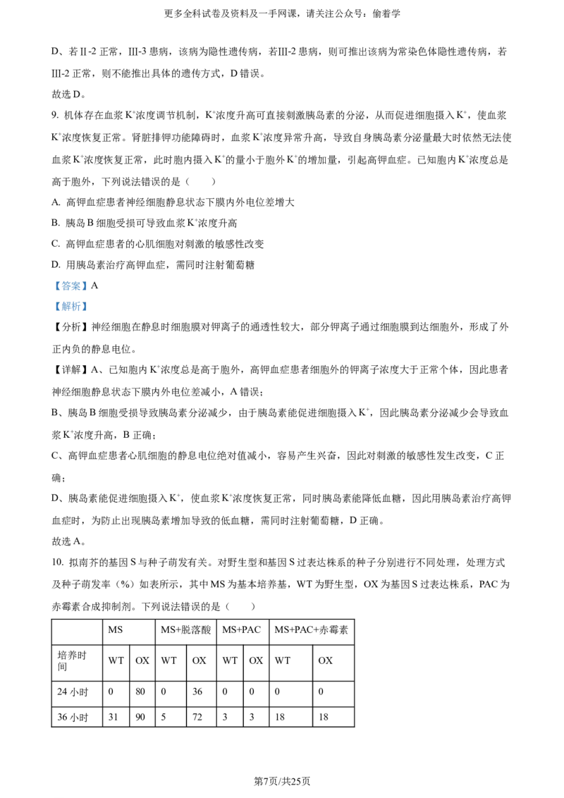 精品解析：2024年新课标高考真题山东卷生物（解析版）_2024年高考真题卷_2024年新高考山东高考真题_2024年新高考山东卷生物高考真题解析（参考版）