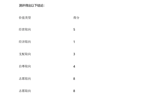 人力资源管理专业大学生职业生涯规划书._E6-职业规划_42人力资源专业
