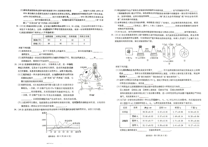2024届云南省昆明市第一中学高三下学期第九次适应性训练理综试卷(1)_2024年5月_025月合集_2024届云南省昆明市第一中学高三下学期第九次考前适应性训练