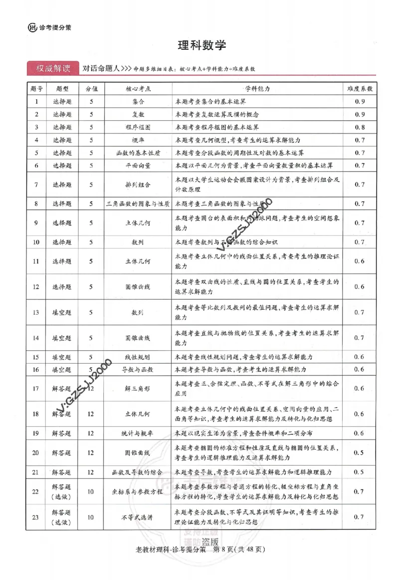 王后雄高考押题预测卷2024老教材理科诊考提分册_纯图版_2024高考押题卷_22024王hou雄_16王后雄押题_2024年王后雄高考押题预测卷（老教材理科）