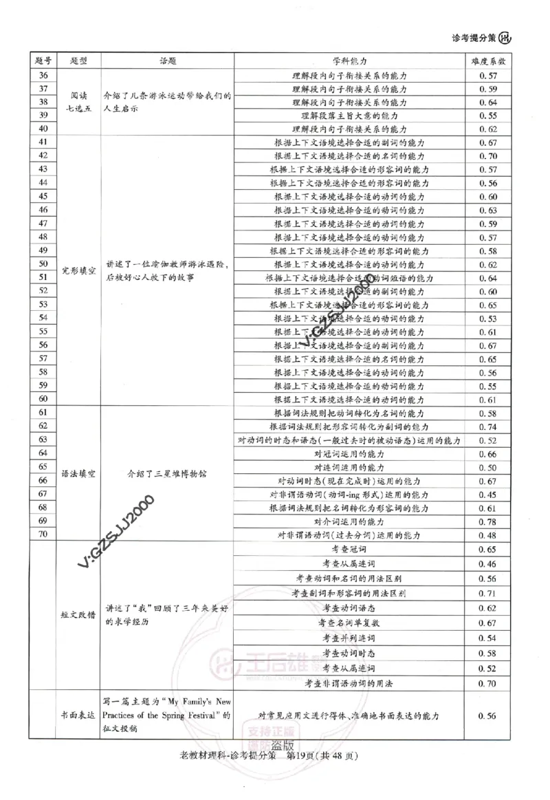 王后雄高考押题预测卷2024老教材理科诊考提分册_纯图版_2024高考押题卷_22024王hou雄_16王后雄押题_2024年王后雄高考押题预测卷（老教材理科）