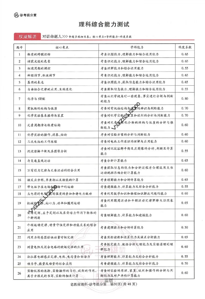 王后雄高考押题预测卷2024老教材理科诊考提分册_纯图版_2024高考押题卷_22024王hou雄_16王后雄押题_2024年王后雄高考押题预测卷（老教材理科）