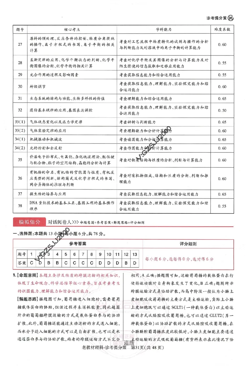 王后雄高考押题预测卷2024老教材理科诊考提分册_纯图版_2024高考押题卷_22024王hou雄_16王后雄押题_2024年王后雄高考押题预测卷（老教材理科）