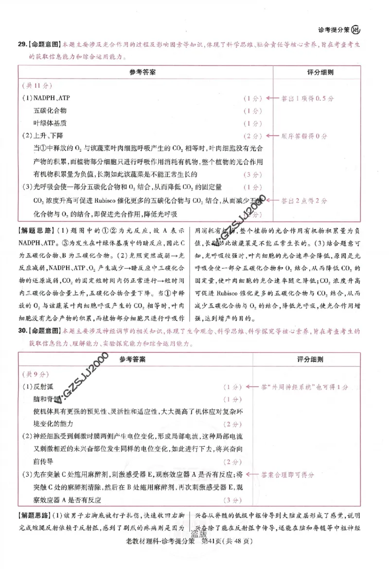 王后雄高考押题预测卷2024老教材理科诊考提分册_纯图版_2024高考押题卷_22024王hou雄_16王后雄押题_2024年王后雄高考押题预测卷（老教材理科）