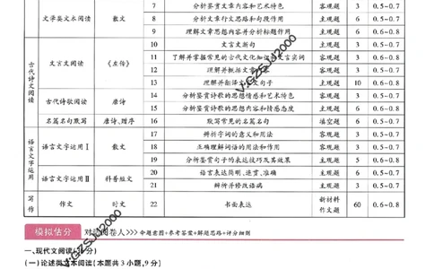 王后雄高考押题预测卷2024老教材理科诊考提分册_纯图版_2024高考押题卷_22024王hou雄_16王后雄押题_2024年王后雄高考押题预测卷（老教材理科）
